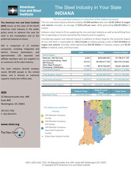 The Steel Industry in Your State INDIANA