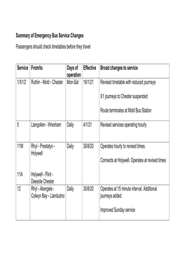 Summary of Emergency Bus Service Changes (All Routes)