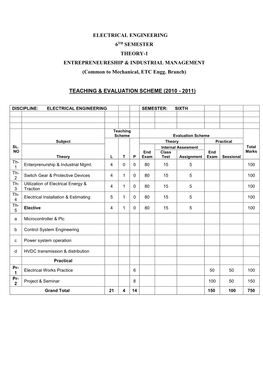 ELECTRICAL ENGINEERING 6TH SEMESTER THEORY-1 ENTREPRENEURESHIP & INDUSTRIAL MANAGEMENT (Common to Mechanical, ETC Engg