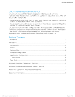 URL Scheme Replacement for Ios Table of Contents