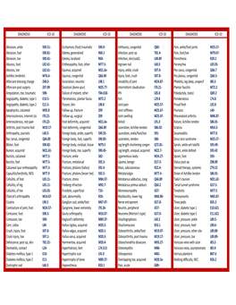 ICD-10 Superbill Diagnosis Section Complete 2017.Xlsx