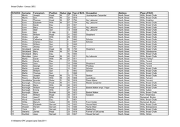 Broad Chalke - Census 1851