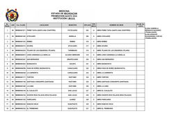 Plazas Med. Agosto 2016-17