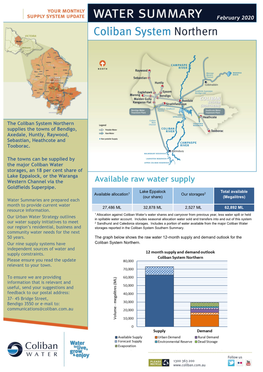 Available Raw Water Supply Goldfields Superpipe