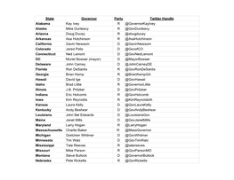 Governor's Twitter Handles- 2020