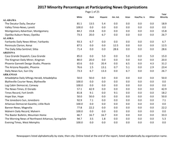 2017 Summary Report for Each News Organization.Xlsx