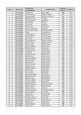 Result Raj-Poonch Doda-Distt.Pdf