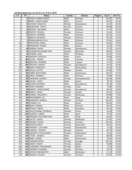 Verified Applications for B.V.Sc. & A.H. 2072