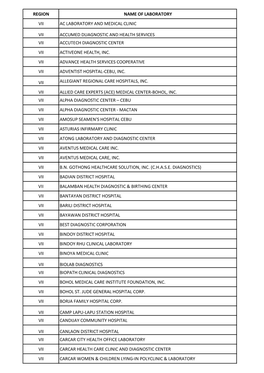 Region Name of Laboratory Vii Ac Laboratory and Medical Clinic