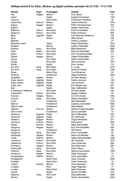 Skifteprotokoll 6 for Eiker, Modum Og Sigdal Omfatter Perioden 24.10.1725 - 17.5.1730