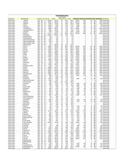 Fall 2017 Building Data Summary Research Universities Institution Name Bldg ID Building Name Site ID Cnsyr Cond Bldg