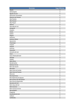 Município Vagas Mínimas Abatiá 2 Adrianópolis 2 Agudos Do Sul 2