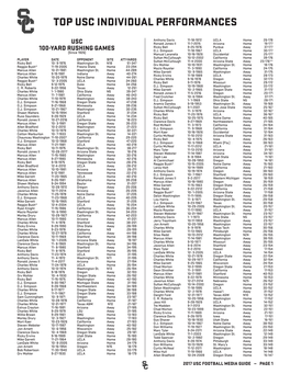 Top Usc Individual Performances