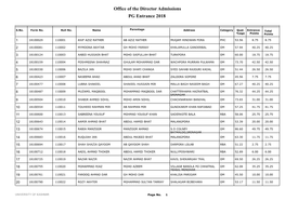 Office of the Director Admissions PG Entrance 2018