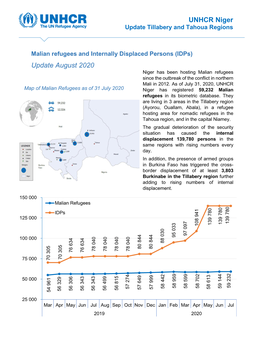 UNHCR Niger Update August 2020