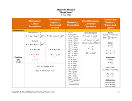 Harold's Physics “Cheat Sheet”
