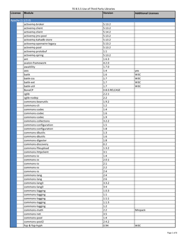 Third Party Libraries License Module Version Additional Licenses