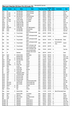 Millom Gazette World War One Military Tribunals Index