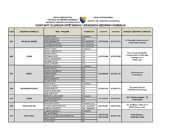 Kontakti Članova Opštinskih / Gradskih Izbornih Komisija