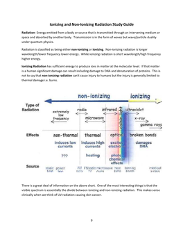 And Non-Ionizing Radiation Study Guide