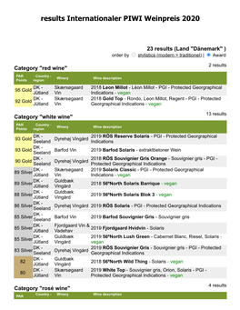 Results Internationaler PIWI Weinpreis 2020