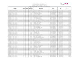 Gobierno De La Ciudad De México Montos Pagados Por Ayudas Y