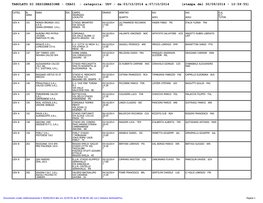 TABULATO DI DESIGNAZIONE - CRA01 - Categoria: UDV - Da:03/10/2014 A:07/10/2014 (Stampa Del 30/09/2014 - 10:59:55)