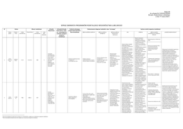 Wykaz Gminnych Programów Rewitalizacji Województwa Lubelskiego
