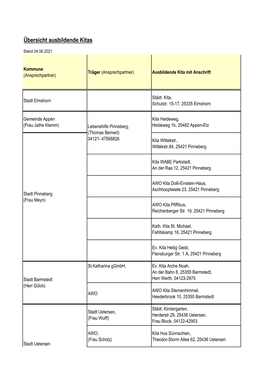 Trägerliste Pia (PDF)