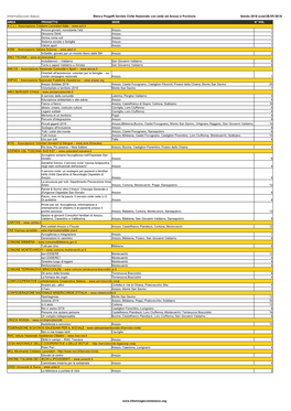 Informagiovani Arezzo Elenco Progetti Servizio Civile Nazionale Con Sede Ad Arezzo E Provincia Bando 2018 Scad:28/09/2018 AREA PROGETTO SEDE N° VOL A.C.L.I