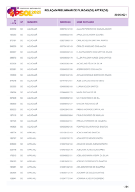 Relação Preliminar De Filiadas(Os) Aptas(Os)