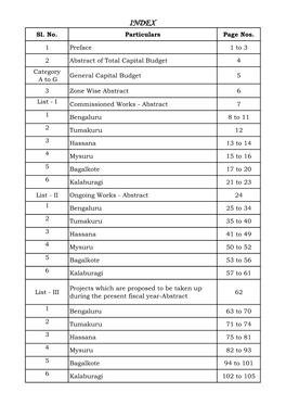 Sl. No. Particulars Page Nos. 1 Preface 1 to 3 2 Abstract of Total Capital Budget 4 Category a to G General Capital Budget 5