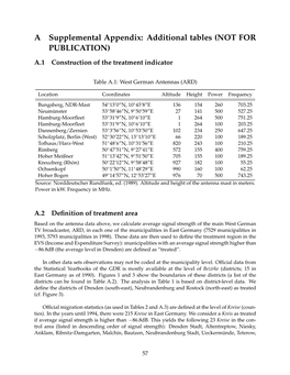 A Supplemental Appendix: Additional Tables (NOT for PUBLICATION)