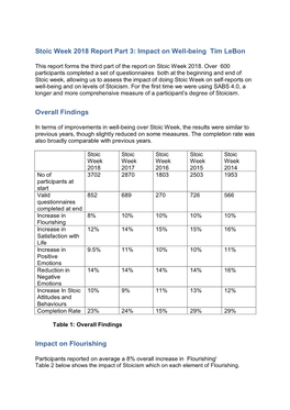 Stoic Week 2018 Report Part 3: Impact on Well-Being Tim Lebon Overall Findings Impact on Flourishing