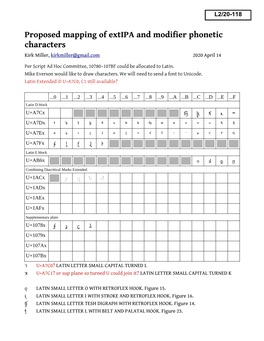 Proposed Mapping of Extipa and Modifier Phonetic Characters Kirk Miller, Kirkmiller@Gmail.Com 2020 April 14