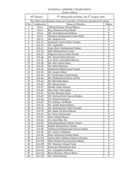 S.No. Contituency Name of Member Status 1 NA-1 Alhaaj Ghulam Ahmad Bilour P 2 NA-2 Eng. Hamid Ul Haq Khalil P 3 NA-6 Mr. Siraj M