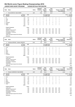 ISU World Junior Figure Skating Championships 2016 JUNIOR PAIRS SHORT PROGRAM JUDGES DETAILS PER SKATER