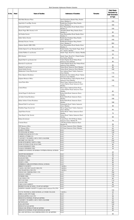 Bulk Generator Addresses.Xlsx