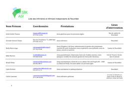 Infirmiers Et Infirmières Indépendants De Neuchâtel