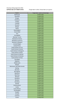 Grass Cutting 2021 Target Dates (SCC Website) Update160621.Xlsx