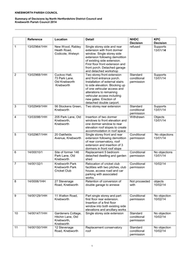 Planning Decisions 2008