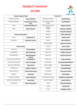 Résultats 2Nd Mouvement