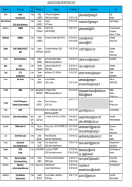 Liste Des Associations 2019