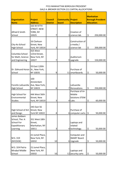 Fy15 Manhattan Borough President Gale A. Brewer Section 211 Capital Allocations