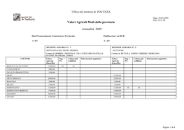 Valori Agricoli Medi Della Provincia Annualità 2009