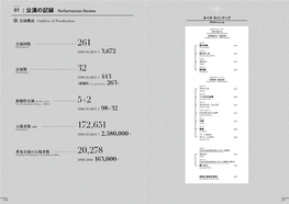 ｜公演の記録 Performances Review 8 オペラ ラインアップ 1 公演概況 Outline of Production OPERA Line-Up