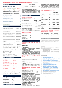 Rwandan Red Cross COVID-19 Preparedness Profile(As Of