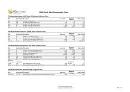2018 Perth Mint Numismatic Coins