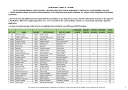 Rohini List of Candidates with Points [General Category] Who Applied for Admission to Entry Level Class Nursery 2019-2020 1