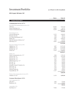 DWS Equity 500 Index VIP